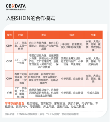 SHEIN首飾 快時(shí)尚風(fēng)潮下的平價(jià)配飾王國