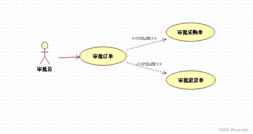 JavaWeb畢設(shè)分享 商品供應(yīng)管理系統(tǒng)的設(shè)計(jì)與教育管理理念的融合