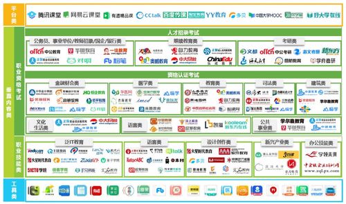 教培江湖的告別 騰訊課堂謝幕下的網(wǎng)易云課堂產(chǎn)品野望