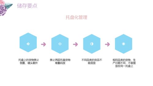 43頁(yè)ppt 食品冷鏈倉(cāng)庫(kù)作業(yè)管理方案 
